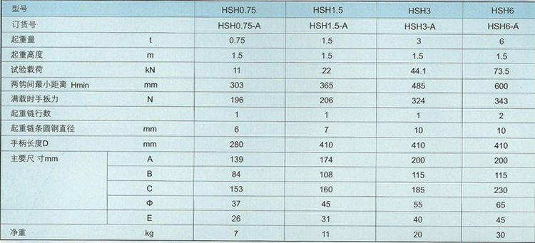0.5噸飛鴿手扳葫蘆技術(shù)參數(shù)