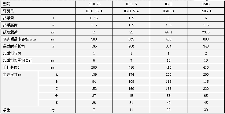 1.5噸飛鴿手扳葫蘆技術(shù)參數(shù)